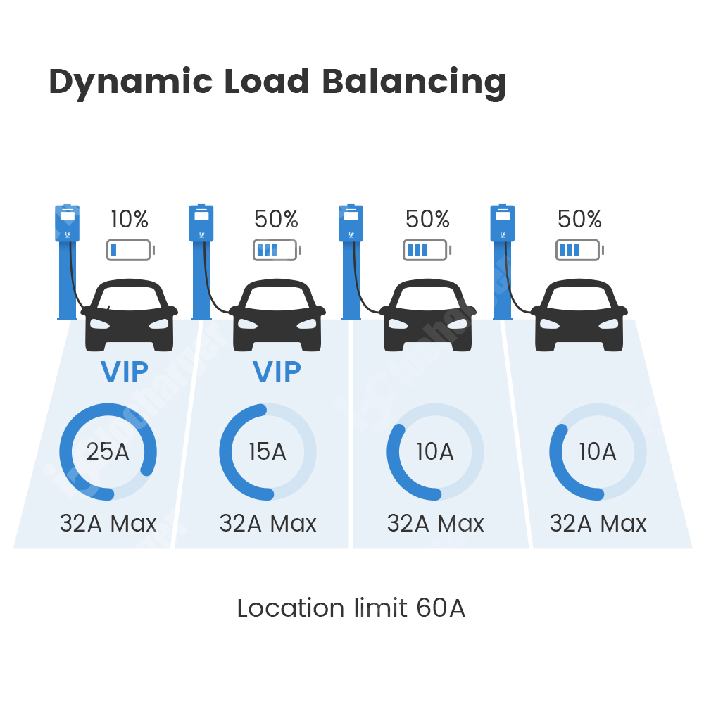 OCPP 2.0.1 Tak ve Şarj Ed V2G  - V2H Bidirectional Ev Charger 7Kw incelemesi ve fiyatı