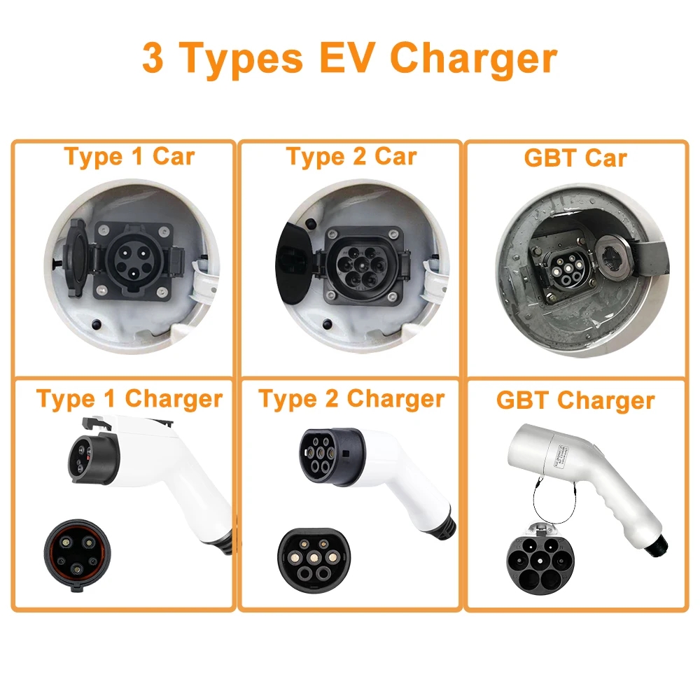 Taşınabilir GBT EV Şarj Cihazı - Portable Ev Charger 32A Type 2 Cee Plug incelemesi ve fiyatı