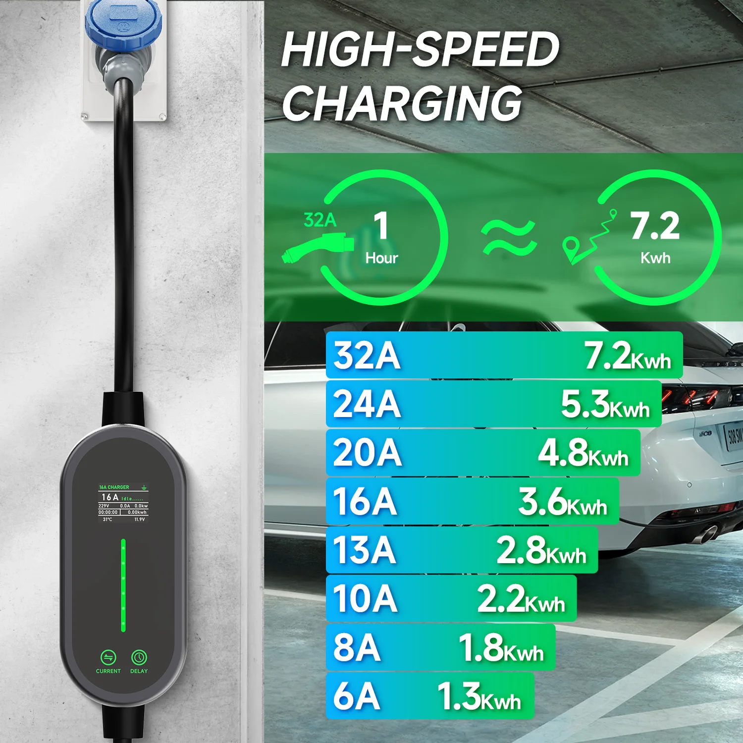 Puppyfc 7KW 32A Type2 Taşınabi - Portable Ev Charger 32A Type 2 Cee Plug incelemesi ve fiyatı
