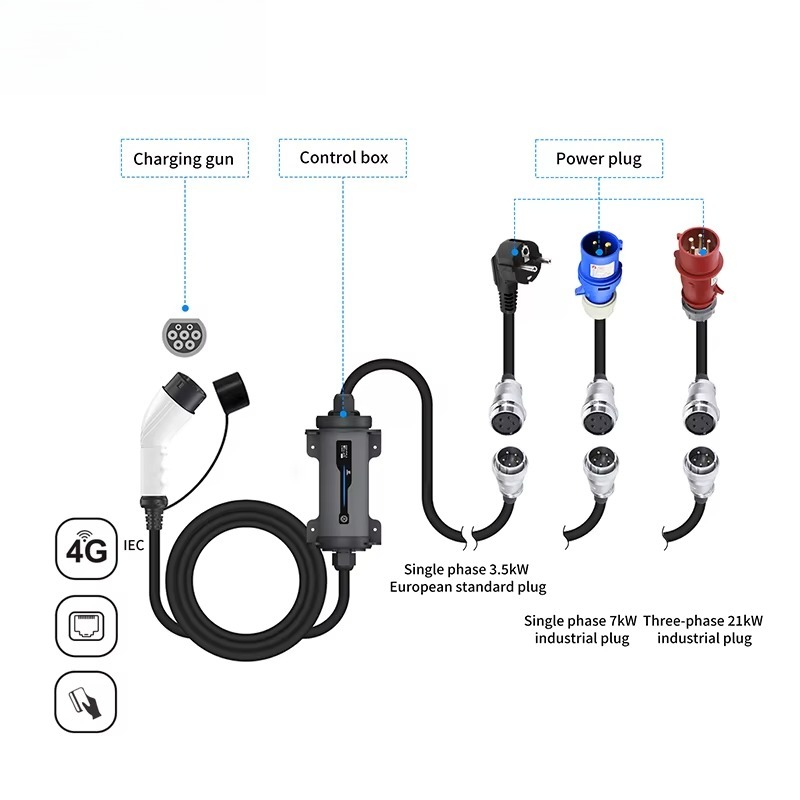 Tip 2 Kırmızı CEE Fişli Elektr - Portable Ev Charger 32A Type 2 Cee Plug incelemesi ve fiyatı