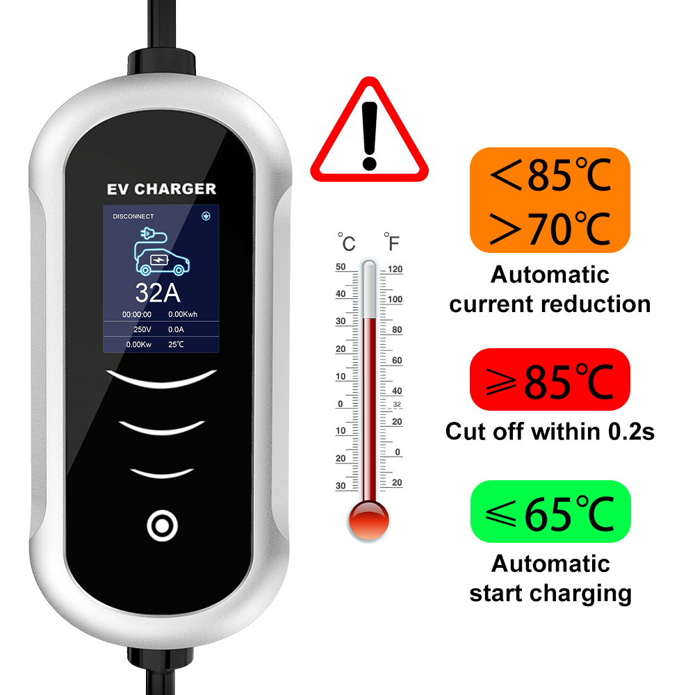 IPENGEN tipi 2 taşınabilir ele - Portable Ev Charger 32A Type 2 Cee Plug incelemesi ve fiyatı