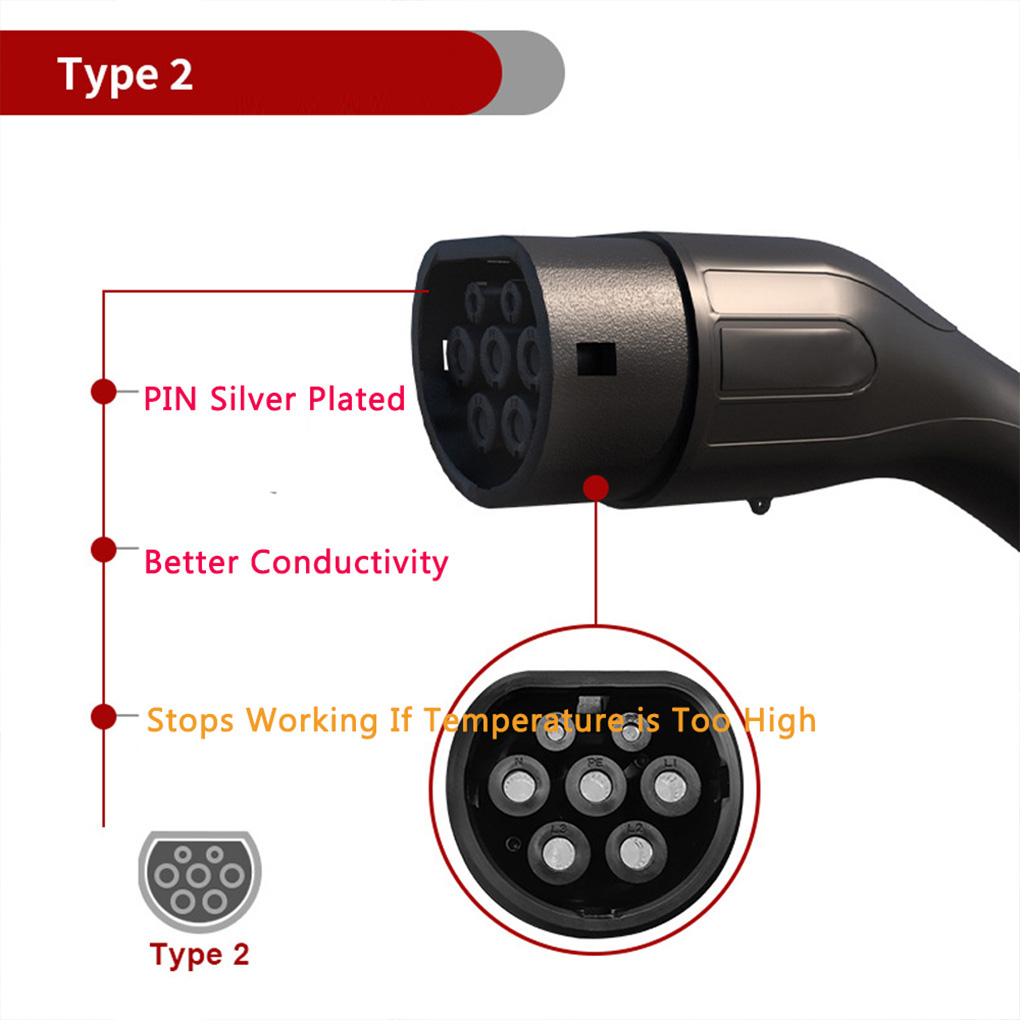 Type2 Taşınabilir EV Şarj Ciha - Portable Ev Charger 32A Type 2 Cee Plug incelemesi ve fiyatı