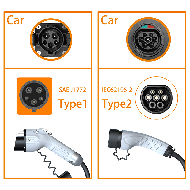 Feyree Taşınabilir EV Şarj Cih - Portable Ev Charger 32A Type 2 Cee Plug incelemesi ve fiyatı